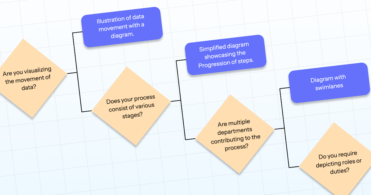 Flowchart Fun